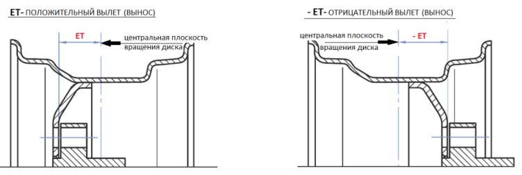 Грузовые_диски Грузовые_диски